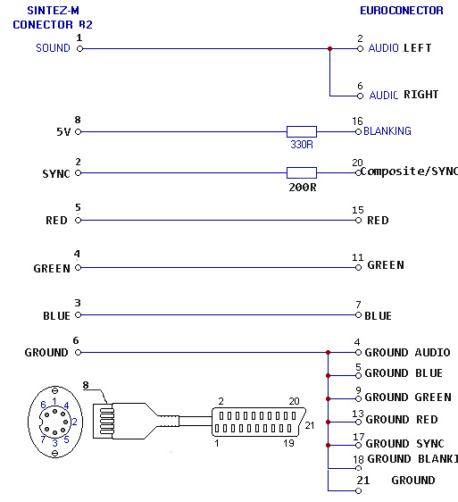 We launch Synthesis-2 - Domestic clone of Spectrum - My, Zx spectrum, Spectrum, Synthesis, Technics, Computer, Old school, Games, Video, Longpost