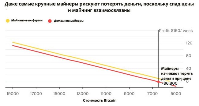 What's up with the crypto? - Cryptocurrency, A light in the end of a tunnel, Longpost