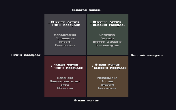 stonehard. Devlog #8 Psychic System - My, Инди, Gamedev, Computer games, GIF, Longpost, Game development, Bagel, Roguelike