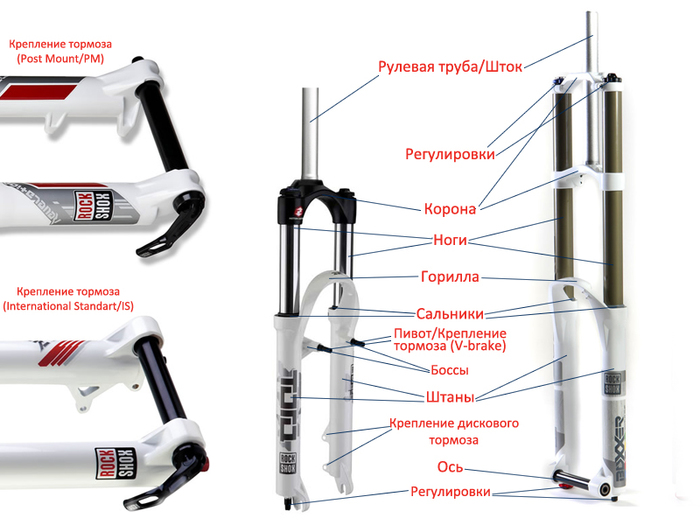 Customizing your bike (Part #2) - My, A bike, Cyclist, Custom, Hobby, Mr. Whirloon, , Longpost, Customization