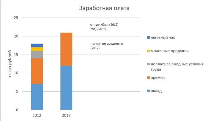 Financial position for 6 years - My, Finance, Observation, Longpost