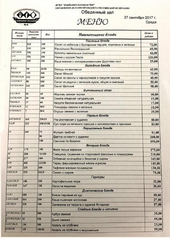 Цены в столовой Совета Федерации. - Моё, Совет Федерации, Цены, Буфет, Длиннопост, Excelgirls