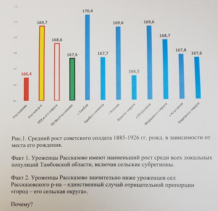 Хруст французской булки и рост. - Моё, Дореволюционная Россия, Уровень жизни, История, Фабрика, Завод, Российская империя