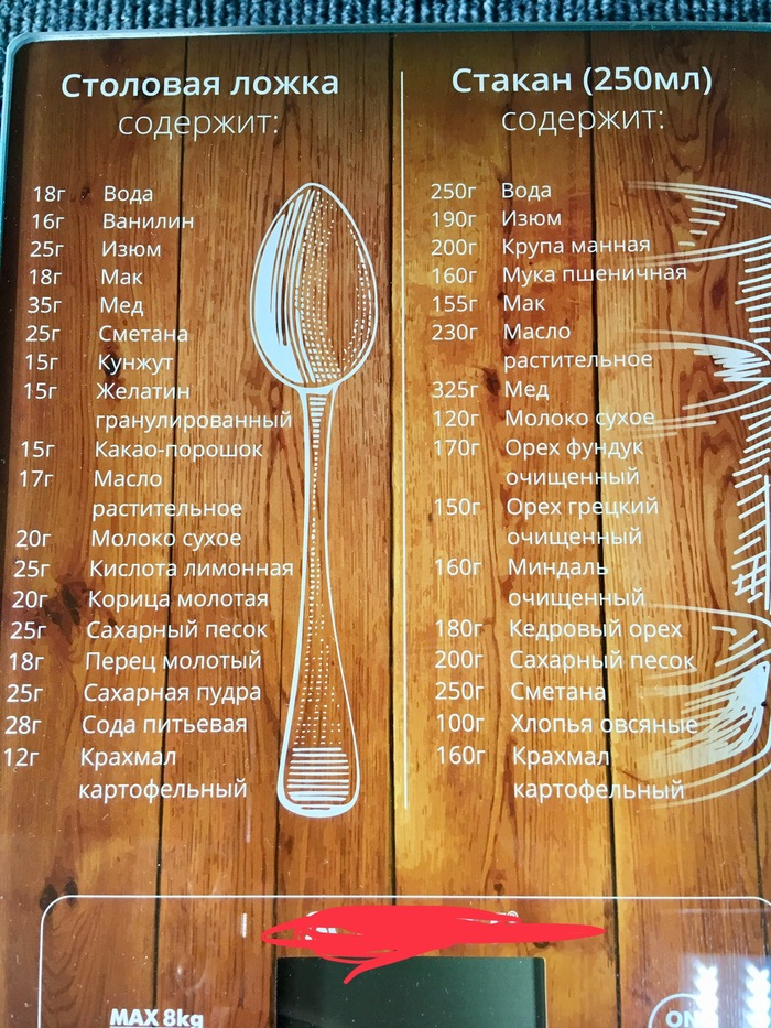 scales - My, Measure, scales, Grammatices, A spoon, Cup