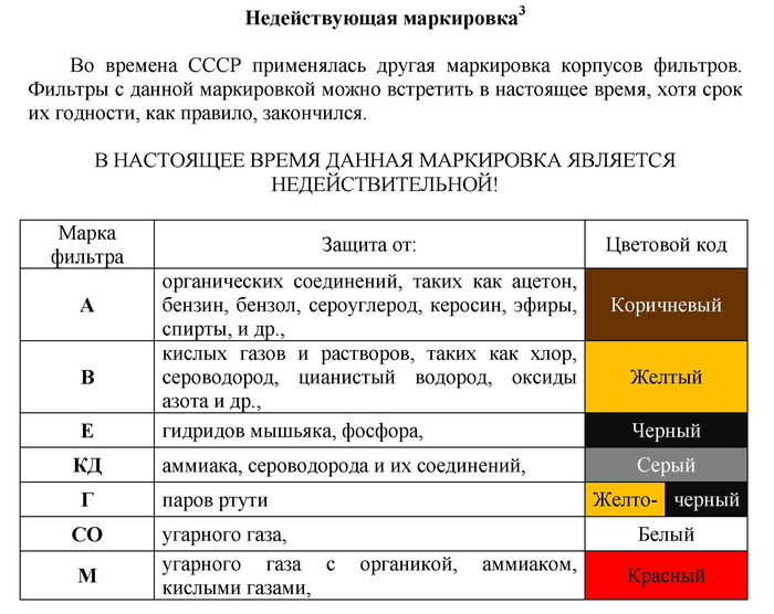 спасет ли противогаз при пожаре. Смотреть фото спасет ли противогаз при пожаре. Смотреть картинку спасет ли противогаз при пожаре. Картинка про спасет ли противогаз при пожаре. Фото спасет ли противогаз при пожаре