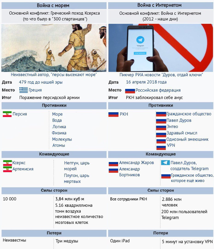 W-Wikipedia , , Telegram