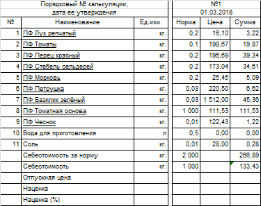 Zhui Project: February-March Operational Routine - My, , Fast food, Bravo, Business, Longpost, Advertising