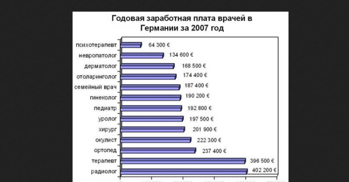 Зарплата в берлине