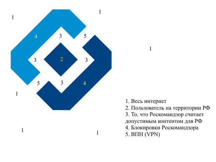 Вся суть в одном логотипе - Роскомнадзор, VPN, Блокировка