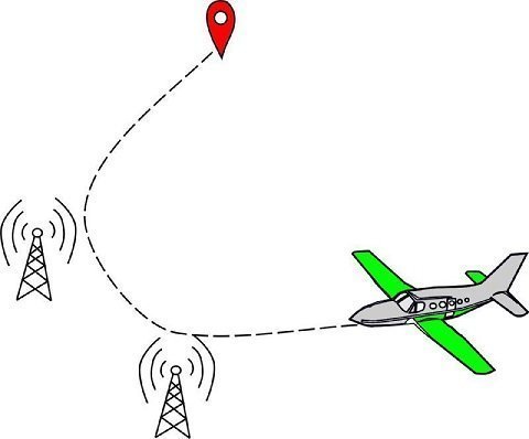 By what rules does an airplane fly in Russia - Route, Flight, Airplane, Facts, , Longpost, Geektimes