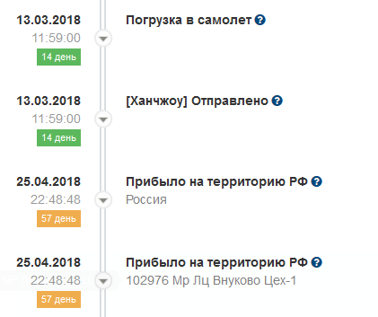 Everyone says that the Russian Post takes a long time to deliver parcels. - My, mail, AliExpress, Delivery, Package