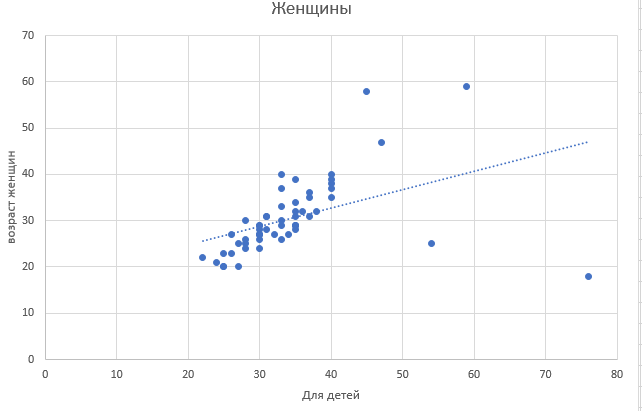 Men and women v3. - My, Survey, Men and women, Schedule, Analysis, Longpost, Text, Preferences