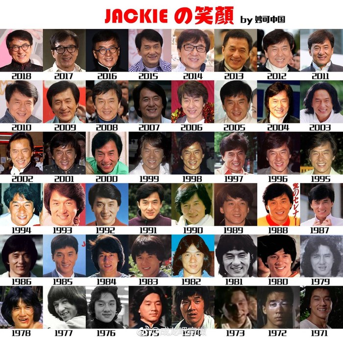 How Jackie Chan has changed from 1971 to 2018 - Jackie Chan, 