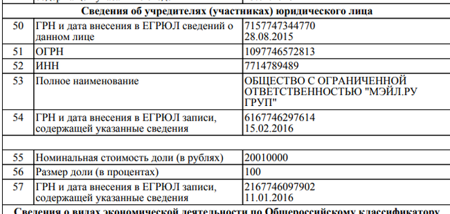 Анализ владельцев Мэйл Ру - Моё, Mail ru, Мэйл ру групп, Анализ, Егрюл, Кипр, Длиннопост