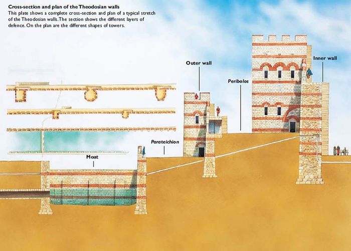Стены Константинополя Константинополь, Стена, Крепость, Укрепление, Длиннопост, Византия