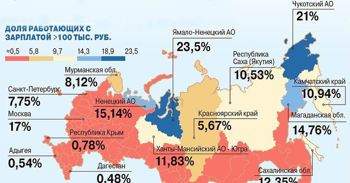 Сколько больше 100. Зарплаты в процентах населения. Сколько процентов населения зарабатывает больше 100 тысяч. Процент зарплат в России. Процент заработка в России.