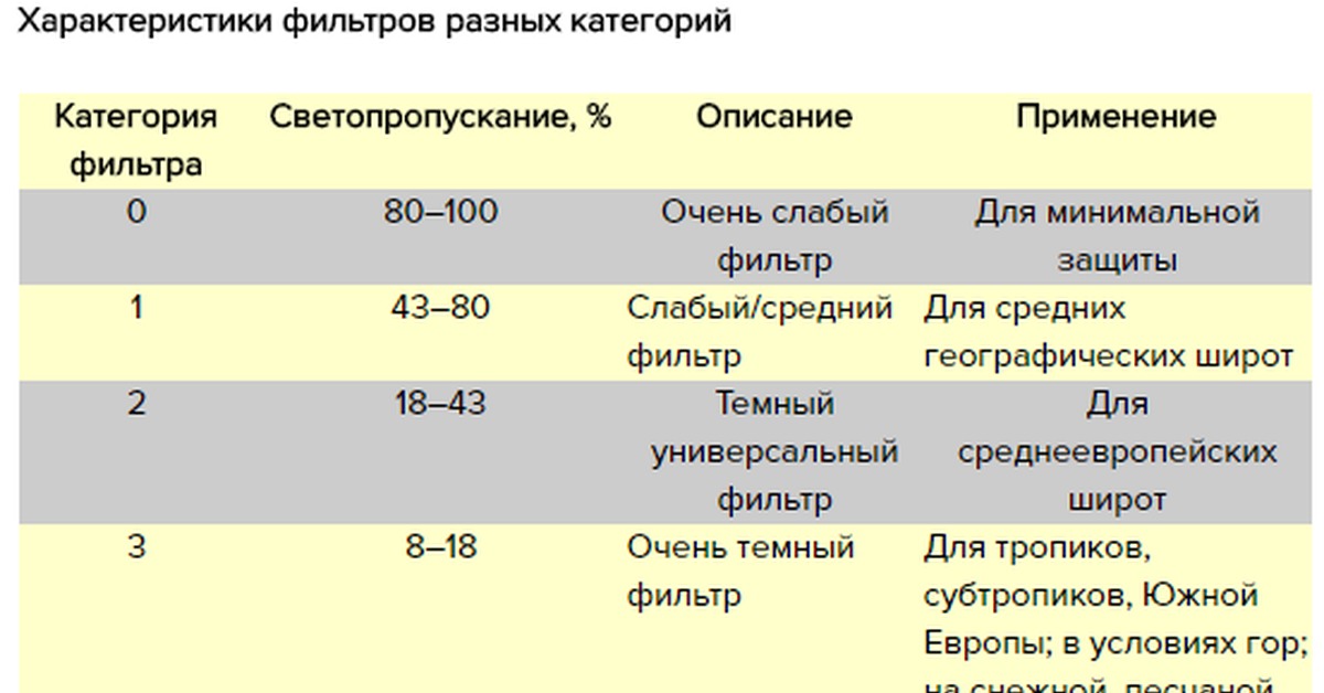 При каком минимальном светопропускании