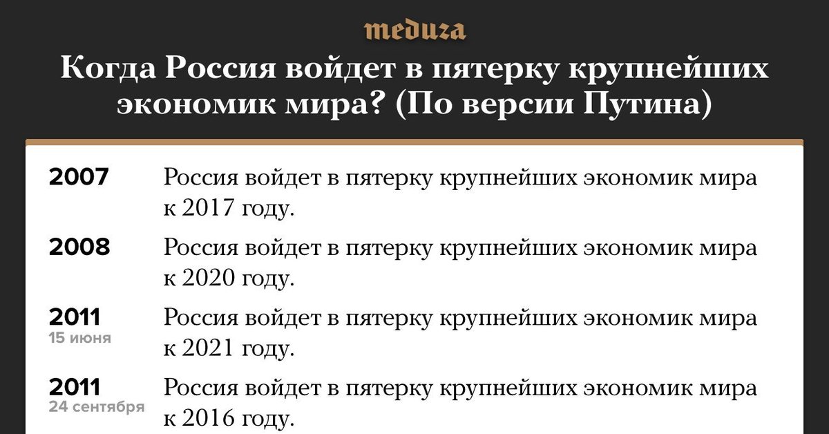 Новые госты 2024 года. Обещания путинатза 20 лет.