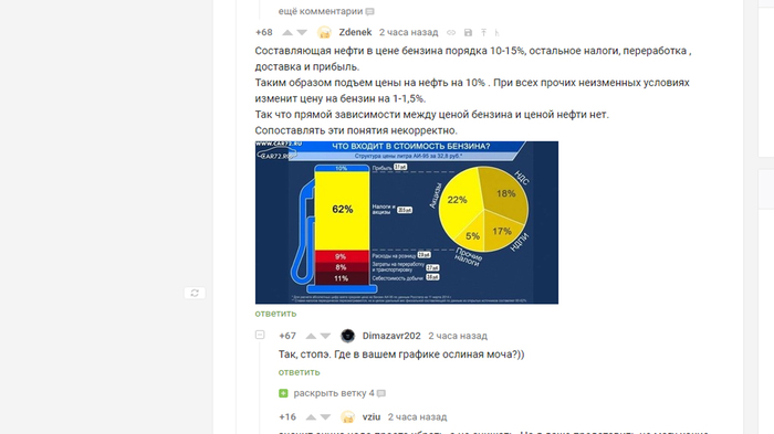 Действительно где? - Пикабу, Бензин, Комментарии, Гордость, Осел