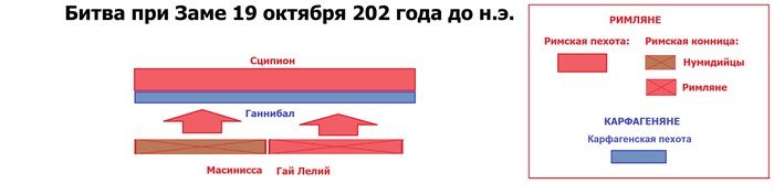 Зам на карту. Битва при заме схема. Битва при заме таблица. Битва при заме карта. Битва при заме 202 год до н э схема.