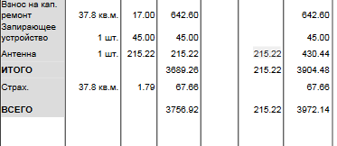 Utyryki in Rostelecom or how to raise the dough out of the blue....... part 100500 - My, Rostelecom, Many letters, Moscow, Longpost, Burnt, Services, Negative