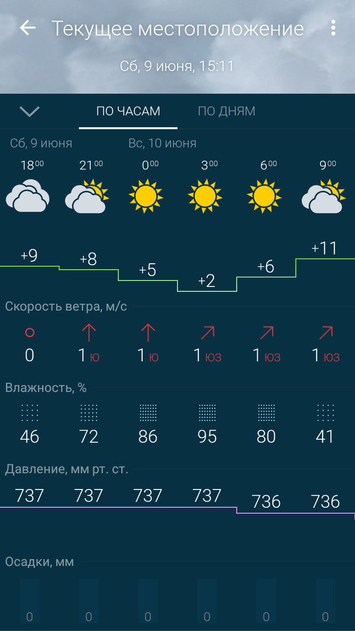 Лето на севере...