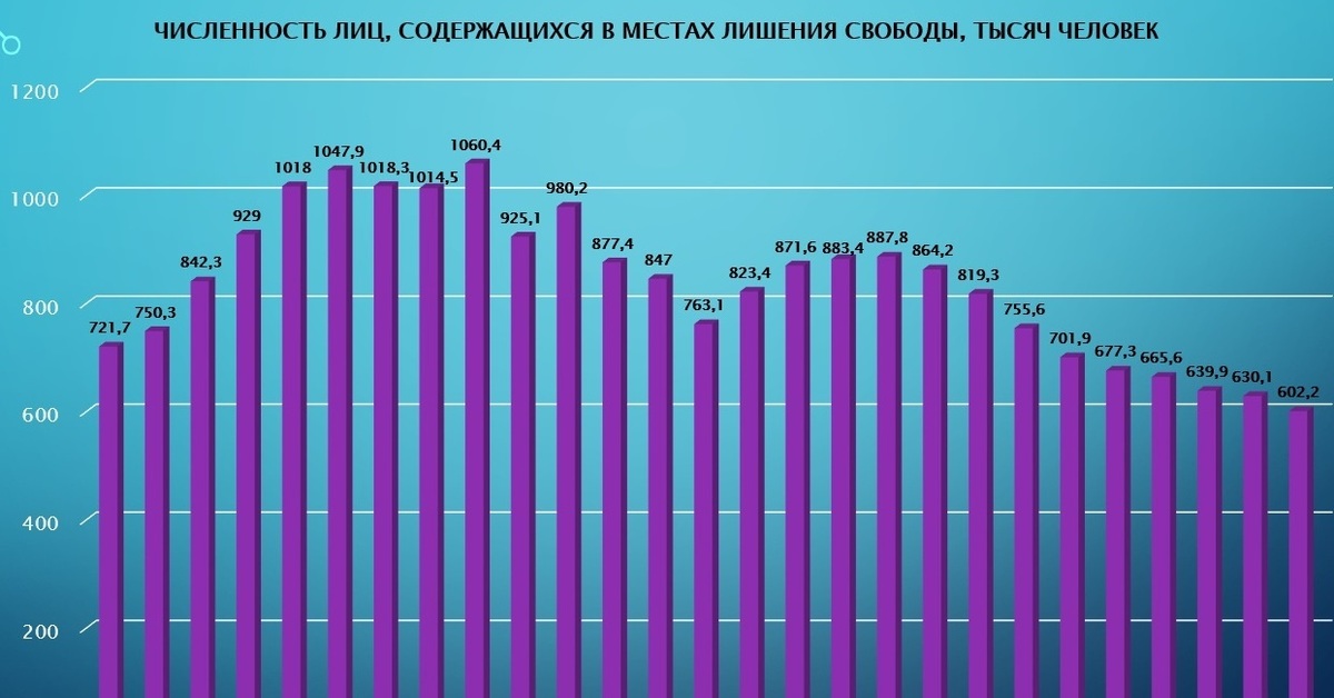 Экономика и экономическая статистика. Динамика ВВП России с 2010 года. Динамика ВВП России с 1990 года. Рост ВВП России по годам с 2000 года. Динамика ВВП России с 1990 по 2019 годы.
