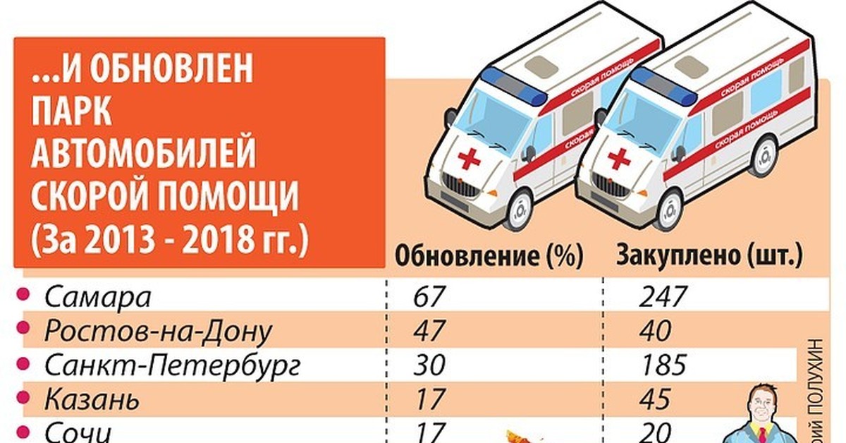 Длина скорой. Высота скорой помощи. Высота машины скорой помощи. Категории транспортного средства скорая. Пример транспорта скорой помощи.