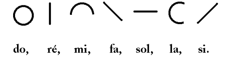 Languages ??#4. Solresol - , Language, Linguistics, Artificial languages