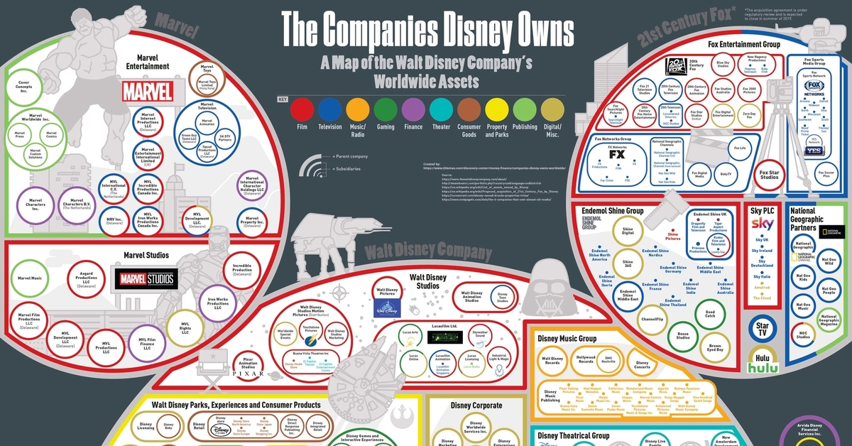 Own company. Компании принадлежащие Дисней. Дочерние компании Диснея. Что принадлежит Диснею. Какими компаниями владеет Дисней.