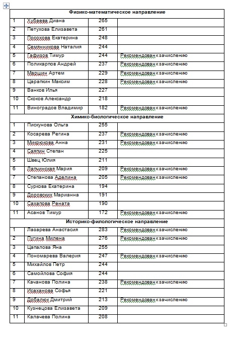 Fraud and injustice in admission to UG MSU - My, Toprepost, Ministry of Education and Science of the Russian Federation, , MSU