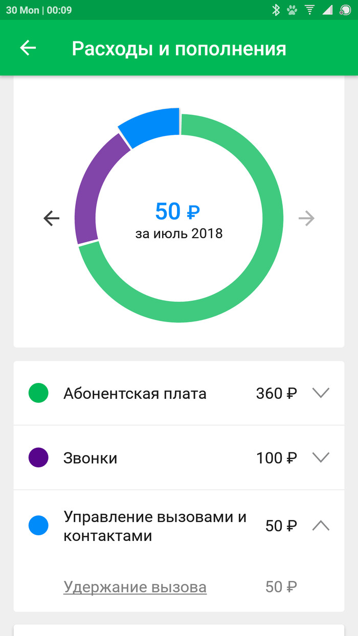 Очередной подкол от Мегафона - Моё, Длиннопост, Мегафон, Обман, Сотовые операторы, Лох, Щеки, Xiaomi, Подгорело, Пригорело