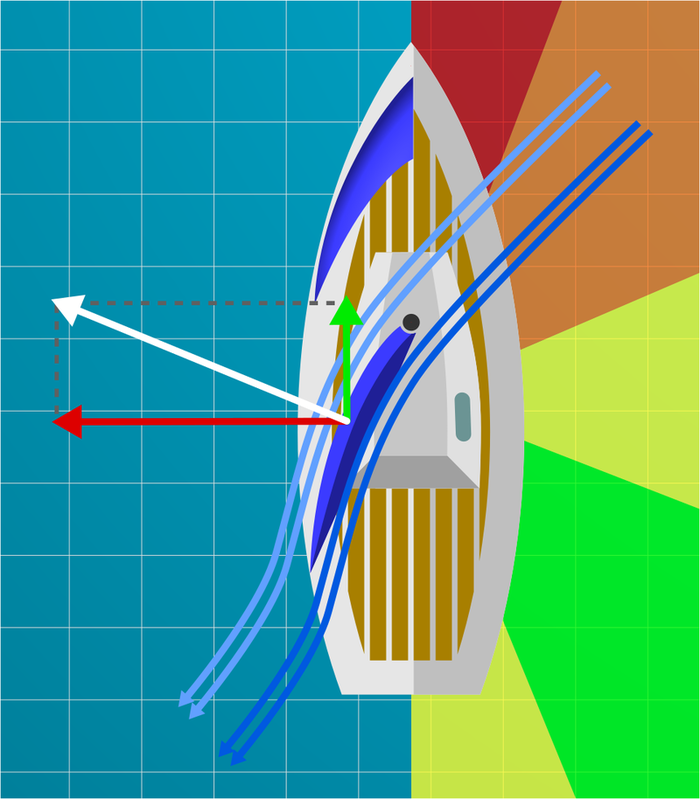 Движение галсами против ветра схема