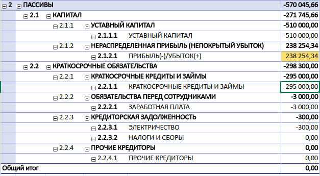 Pumposhka. The financial analysis. - My, pumposhka, Business, Text, Longpost