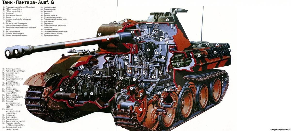 Уязвимые устройства. Двигатель танка т 5 пантера. Танк т5 пантера внутри. Внутри танка пантера. Танк пантера внутри.