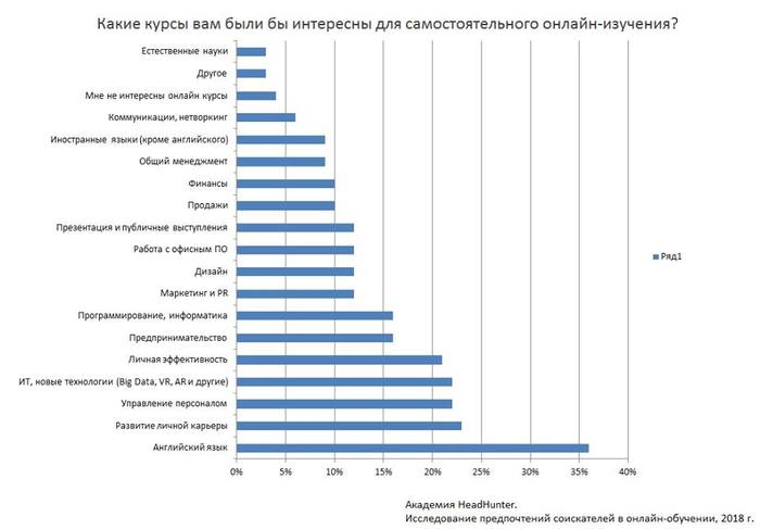 �������� HeadHunter ������� ������������ ����������� ������� � ���������� ������-��������