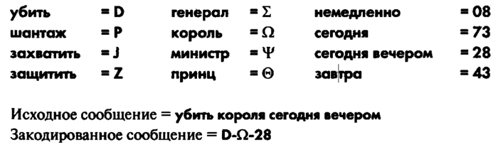 какое слово будет после расшифровки hcpraateu. Смотреть фото какое слово будет после расшифровки hcpraateu. Смотреть картинку какое слово будет после расшифровки hcpraateu. Картинка про какое слово будет после расшифровки hcpraateu. Фото какое слово будет после расшифровки hcpraateu