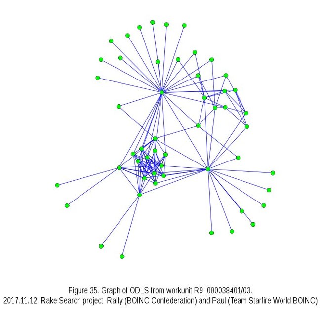 About Gerasim@home project - The science, Square, Mathematics, Distributed Computing, Longpost