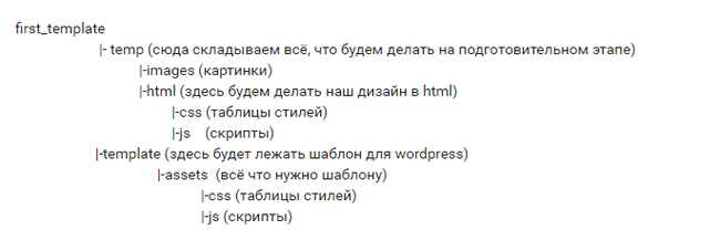 О веб-разработке для самых маленьких (часть 1). От идеи до макета - Моё, Веб-Разработка, Много букв, Длиннопост