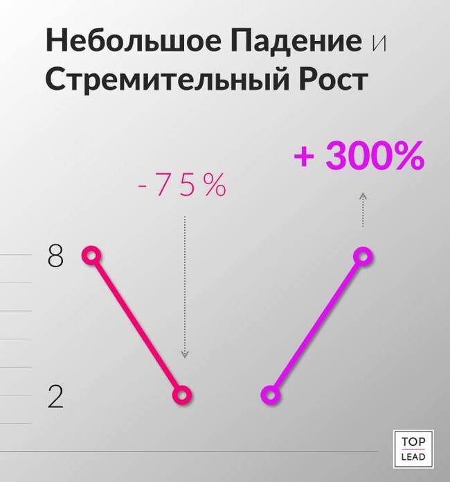 Все относительно - Картинка с текстом, Картинки, Все относительно