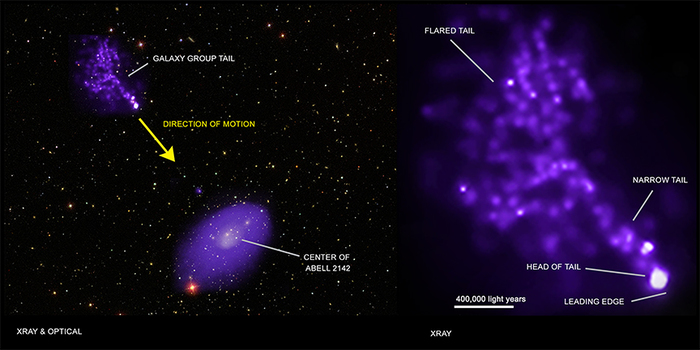 Chandra сфотографировал газовый хвост протяженностью в миллион световых лет - Chandra, Телескоп, Фотография, Газовый, Хвост, Миллион, Световых лет, Длиннопост, Миллионы