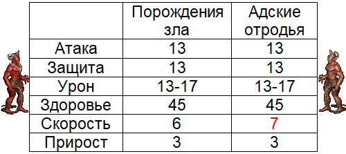 Инферно - явный аутсайдер или темная лошадка? - Моё, HOMM III, Hota, Совет, Инферно, Факты, Информация, Длиннопост