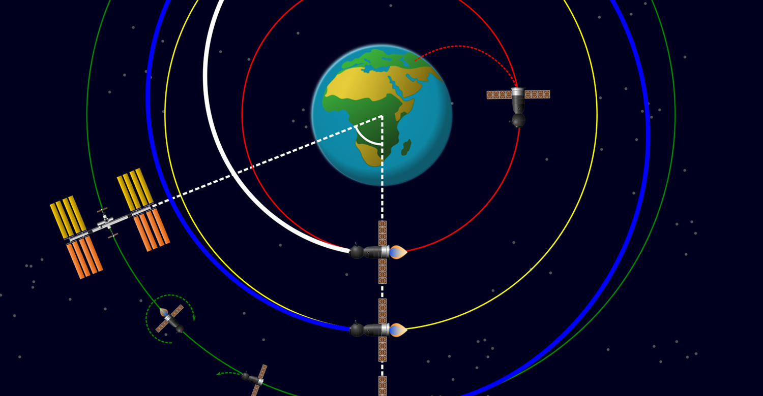 Время полного оборота мкс. Космические орбиты. Траектория МКС вокруг земли. Высота орбиты МКС. Космос с орбиты.