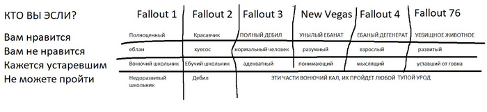      Fallout  , , Fallout, ,  , 