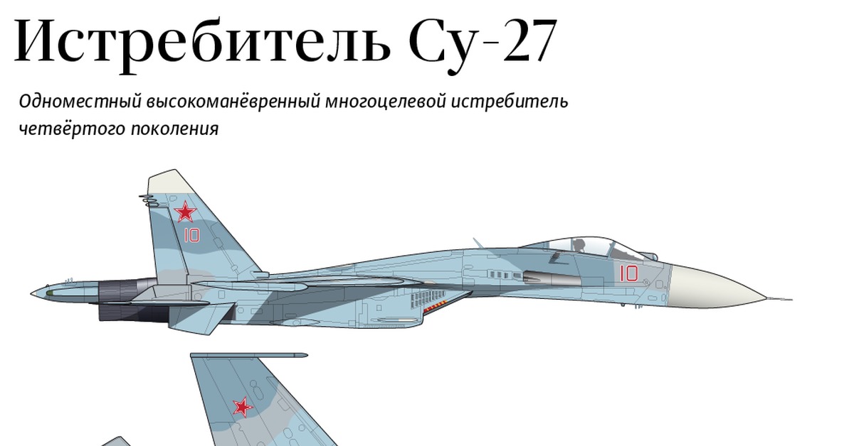 Характеристики истребителя су. Су 27 ЛТХ. Су-27 истребитель ТТХ. Самолет Су-27 технические характеристики. Вооружение самолета Су 27.