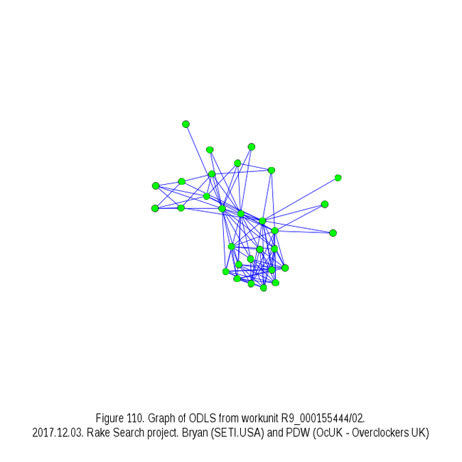 Latin squares news in one line: - , Unit, , Square, Boinc, Longpost