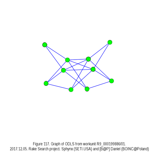 Latin squares news in one line: - , Unit, , Square, Boinc, Longpost