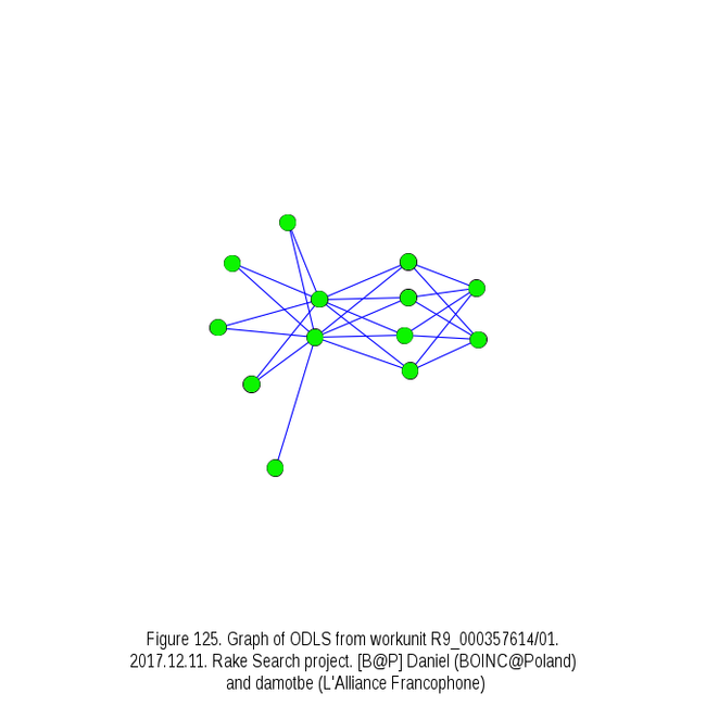 Latin squares news in one line: - , Unit, , Square, Boinc, Longpost