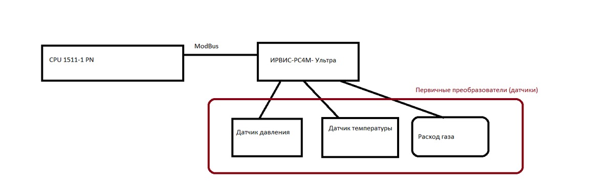 Ирвис ультра схема подключения