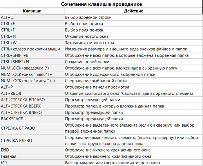 Горячие клавиши картинка в картинке опера